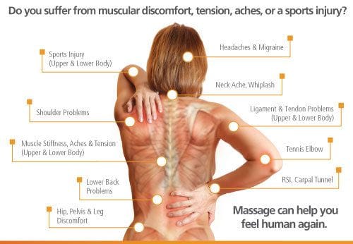 Scoliosis Scoliosis